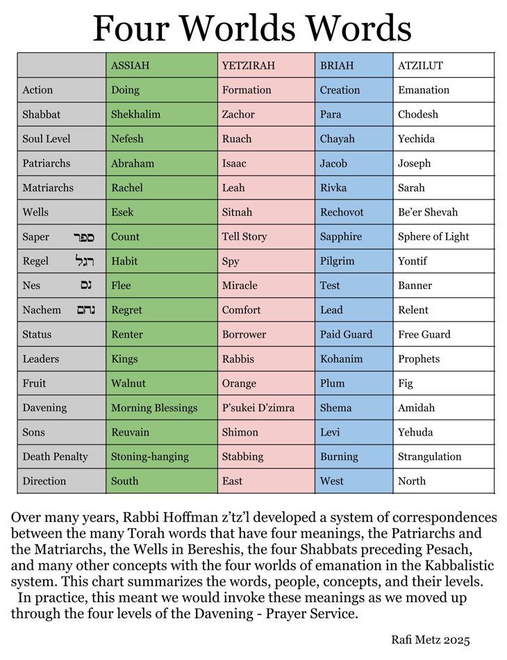 Tree of Correspondences Poster